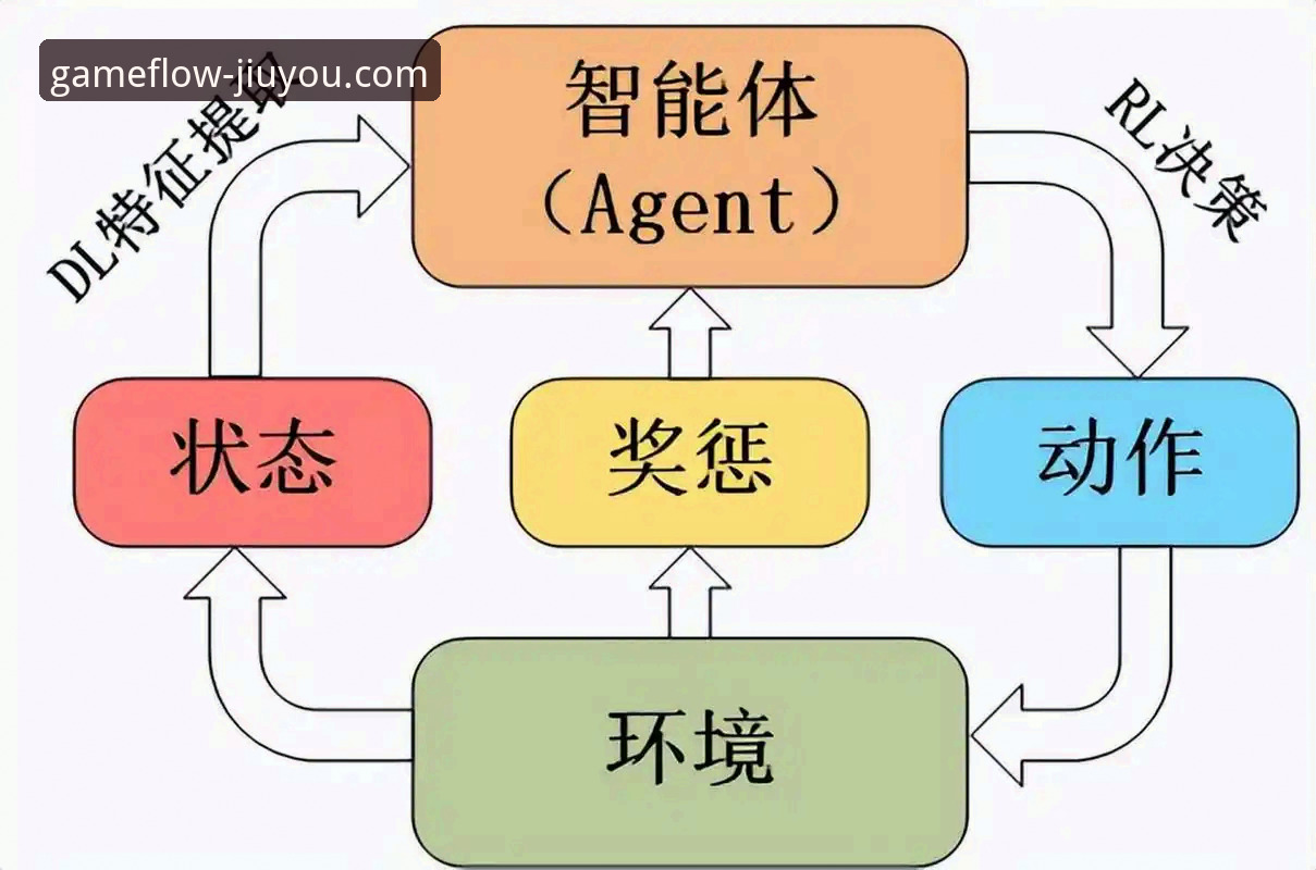 九游玩家社区 九游玩家社区实用指南:从下载到深度互动的必备知识