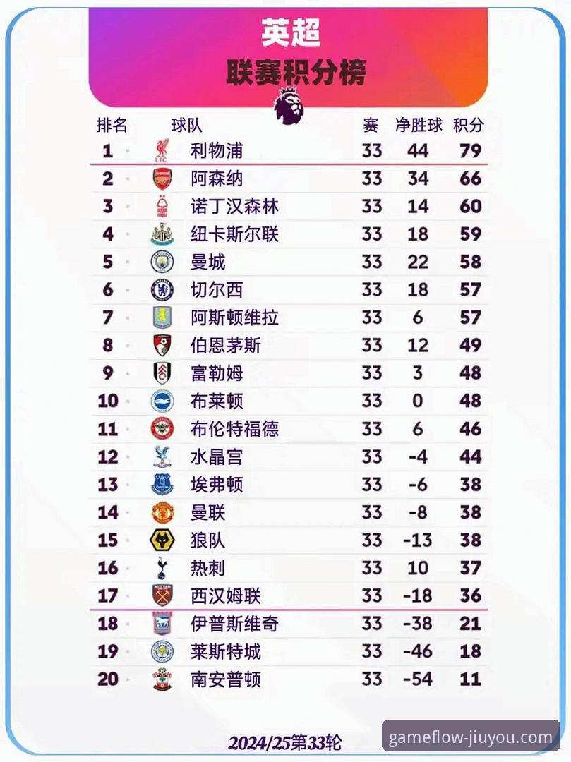 英超5月积分榜深度分析：阿森纳登顶背后的数据密码与九游平台观赛指南