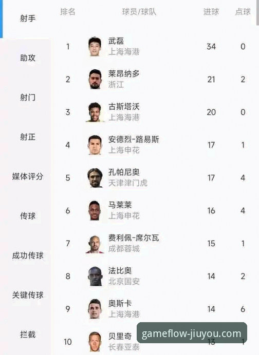 揭秘费利佩倒钩绝技：中超射手王背后的数据真相